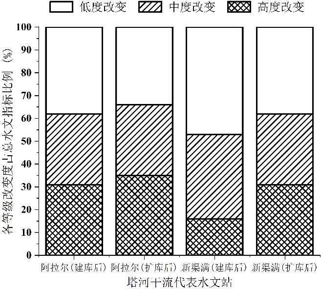 万博体育
薛联青教授在干旱区生态水文研究取得新进展