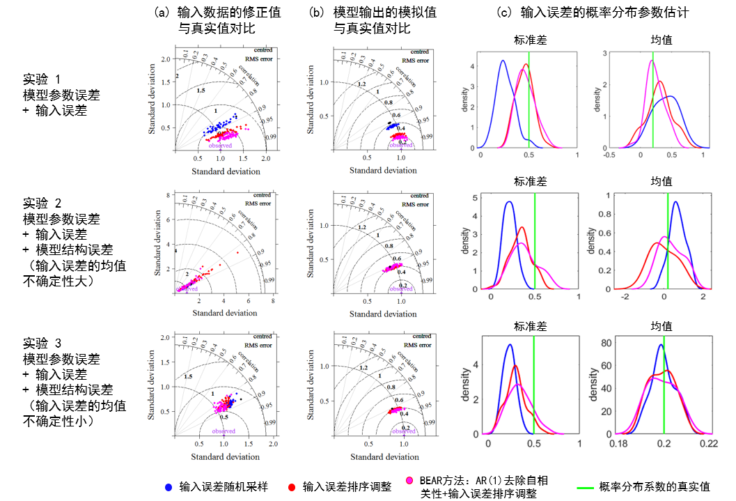 万博体育
段青云教授团队在水文模型不确定性量化研究中取得新进展