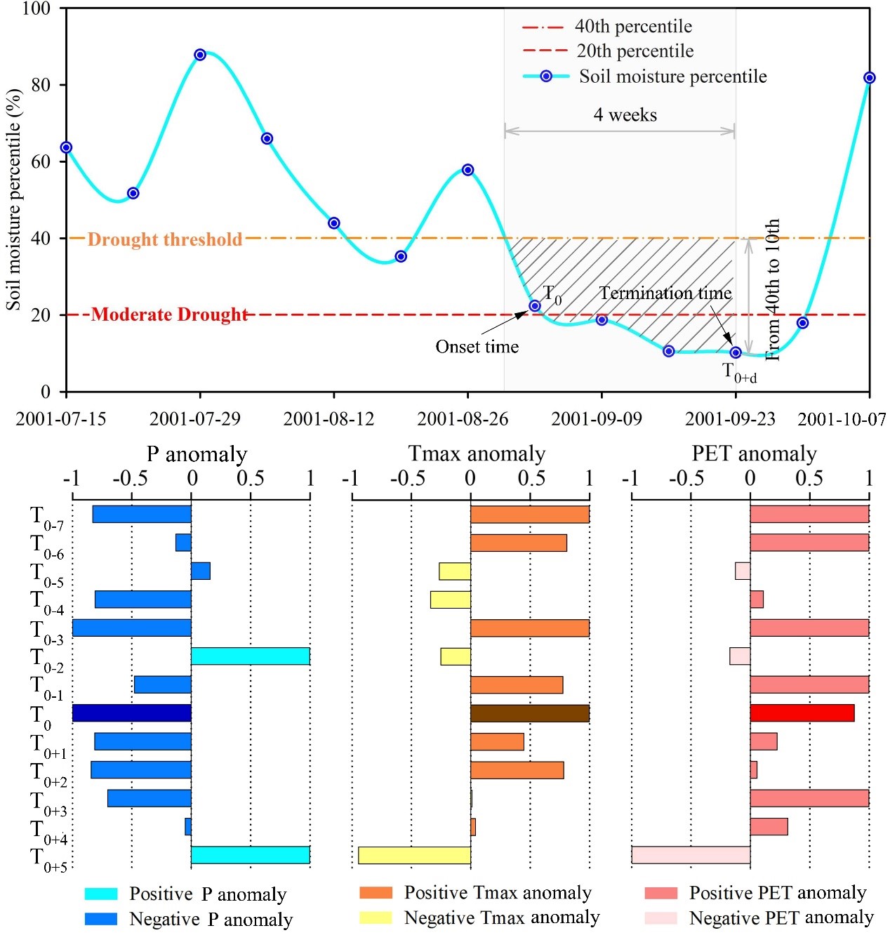 万博体育
任立良教授团队在水文学科TOP期刊《Hydrology and Earth Sys...