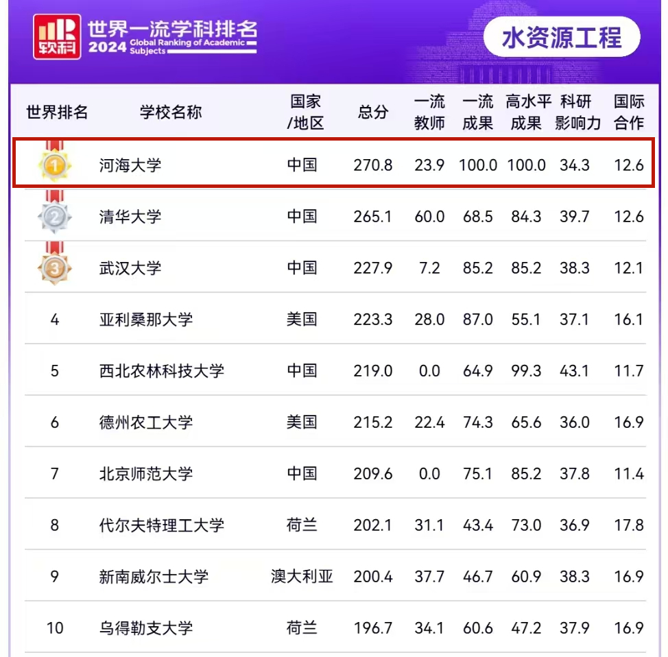 万博体育