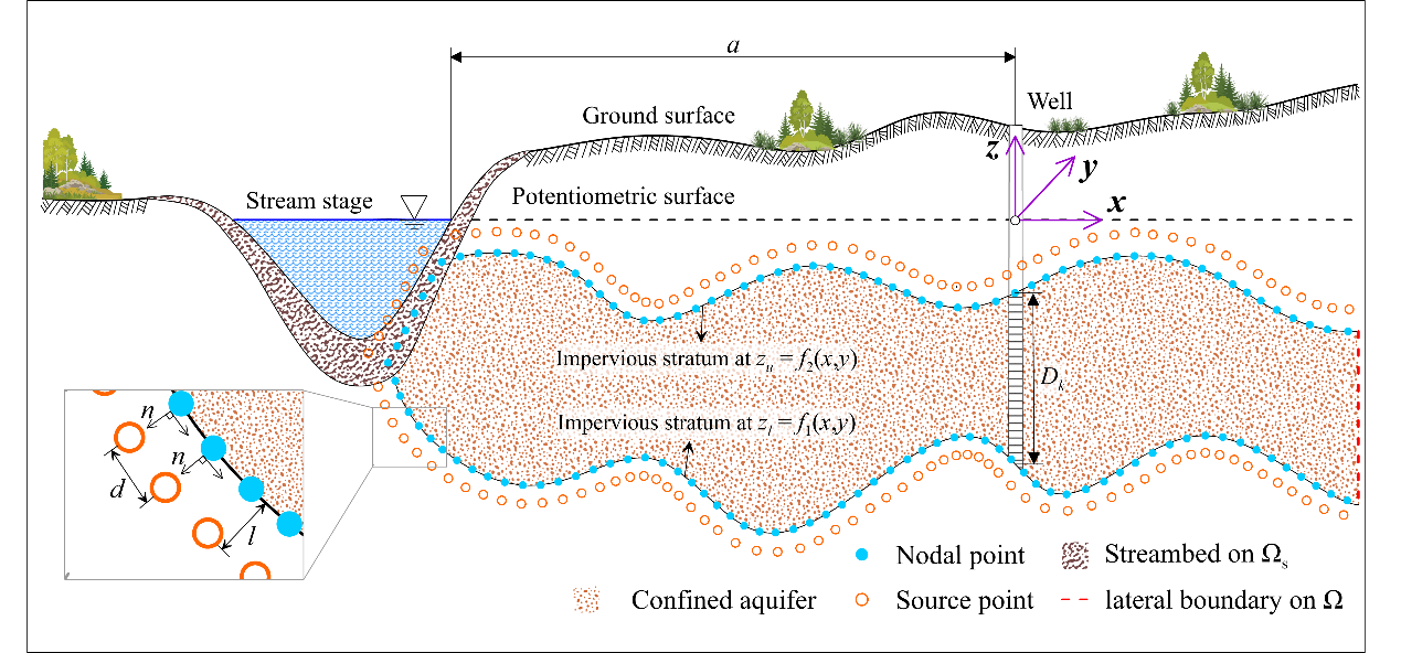 万博体育
黄璟胜教授指导博士生童晨晨在Environmental Modelling and S...