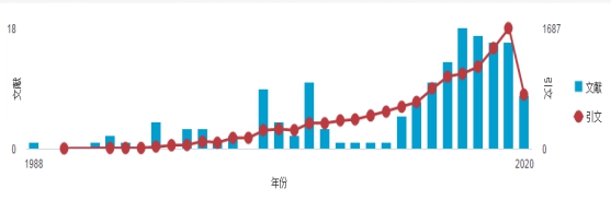 万博体育
段青云教授入选2019年中国高被引学者