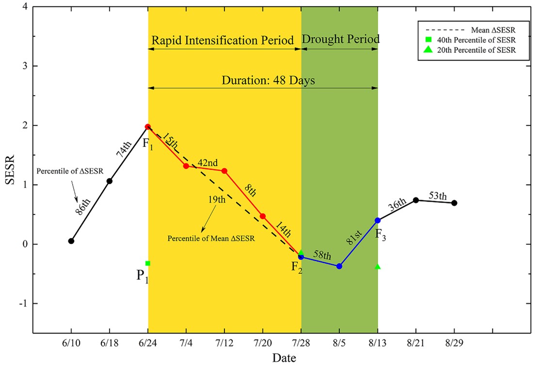 万博体育
2018级博士生苟琪琪在Journal of Hydrology发表论文