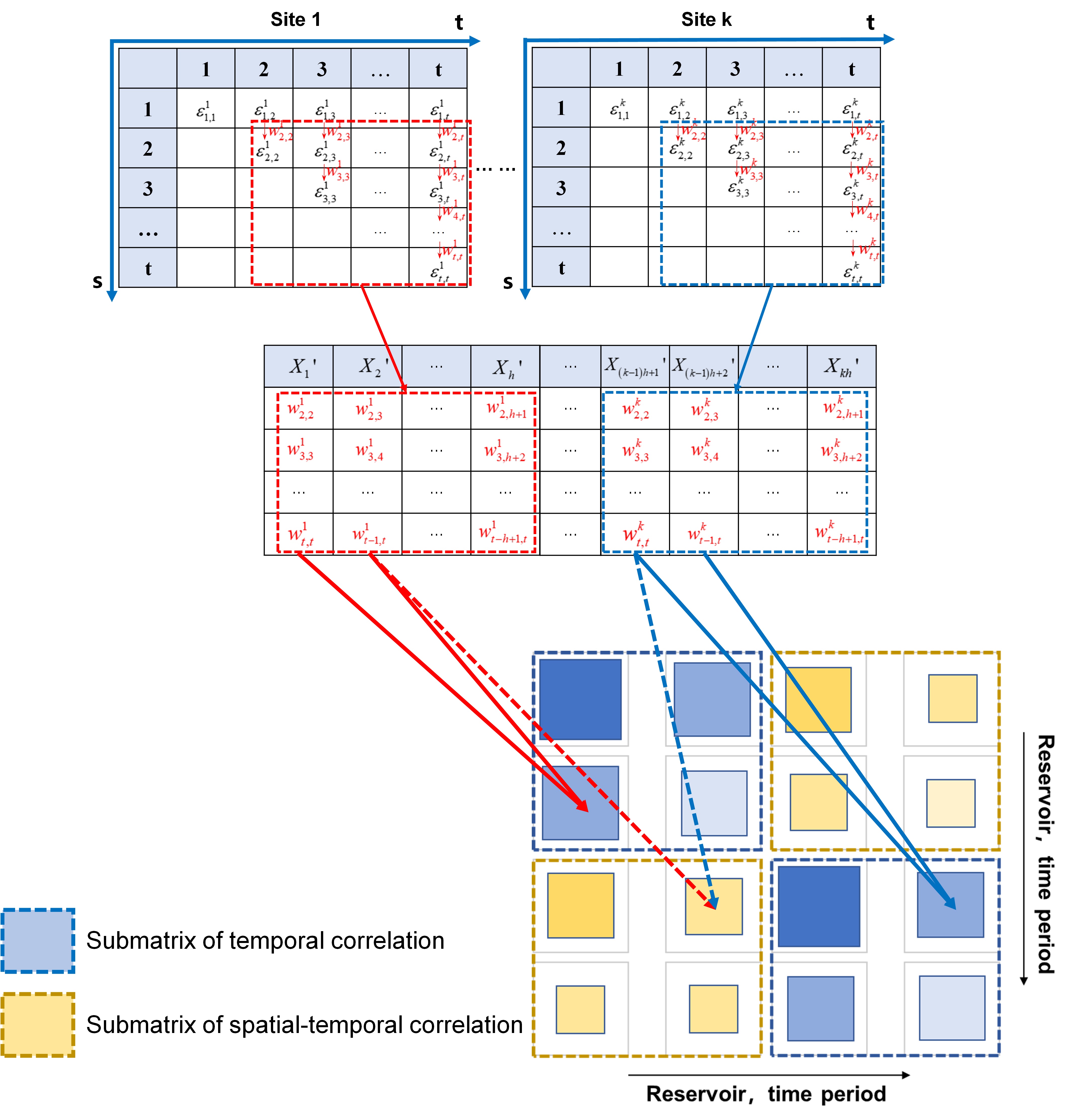 万博体育
2021级博士生莫然在Journal of Hydrology发表论文