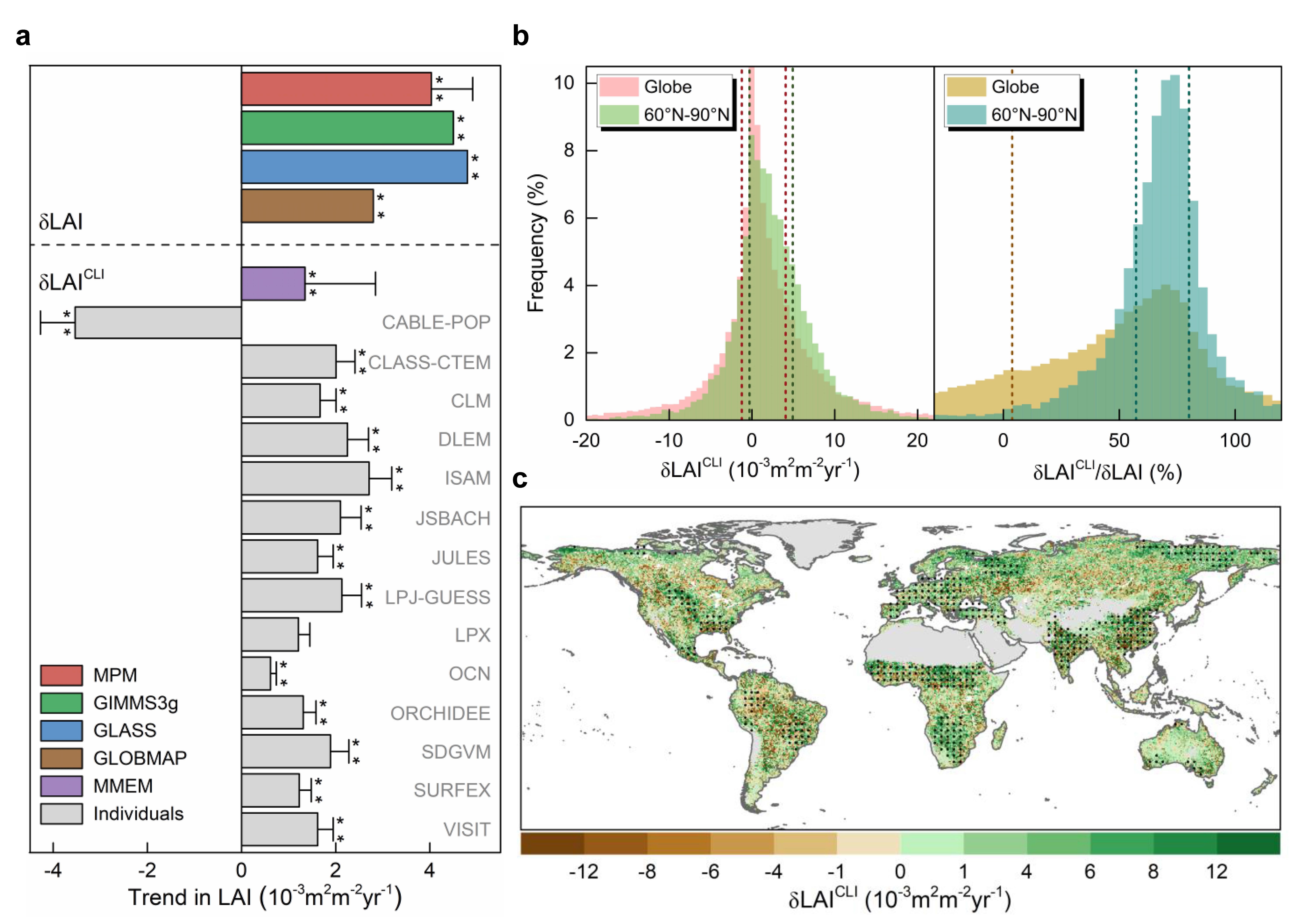 万博体育
王卫光教授团队在国际顶级期刊Global Change Biology发表气侯变化生态水文响应新成果