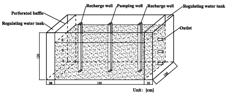 万博体育
束龙仓教授指导李玉喜博士在Energy Conversion and Manageme...